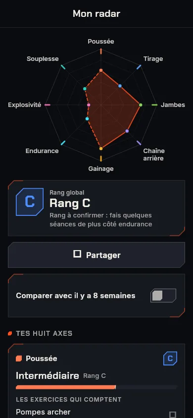 Écran Mon radar : huit compétences, rang global C et détail de chaque axe, avec le bouton Partager